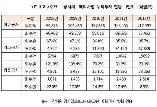 ⓒ고기영 