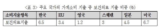 ▲ 자료 : 국제기구 자료를 토대로 필자 재구성(영국, 일본, 미국 2011년 기준, EU는 2010년, 스웨덴은 2008년 기준).