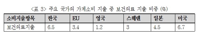 ▲ 자료 : 국제기구 자료를 토대로 필자 재구성(영국, 일본, 미국 2011년 기준, EU는 2010년, 스웨덴은  2008년 기준). 